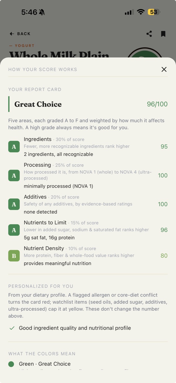 Clem's report card for the same yogurt: Ingredients 30% scored 95, Processing 25% scored 100, Additives 20% scored 100, Nutrients to Limit 15% scored 96, Nutrient Density 10% scored 80.